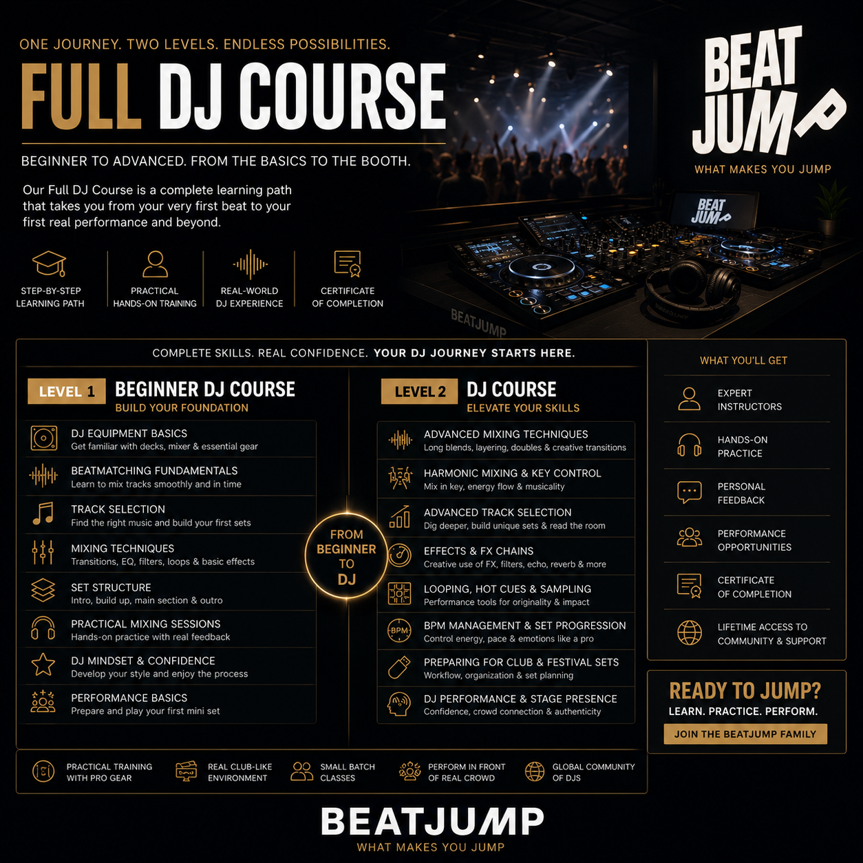 Full DJ Course